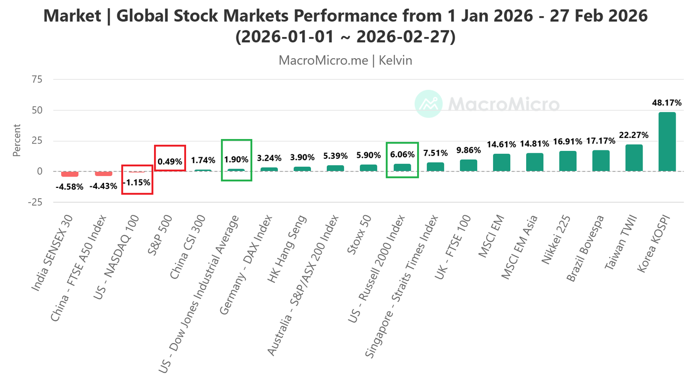 Dow Jones Drops 768 Points Below 200-Day Average in 2026