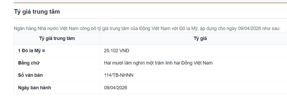 biến động tỷ giá USD/VND tren thị trường tu do