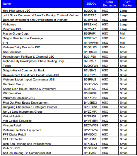 Investors monitoring stock prices at a Vietnamese brokerage