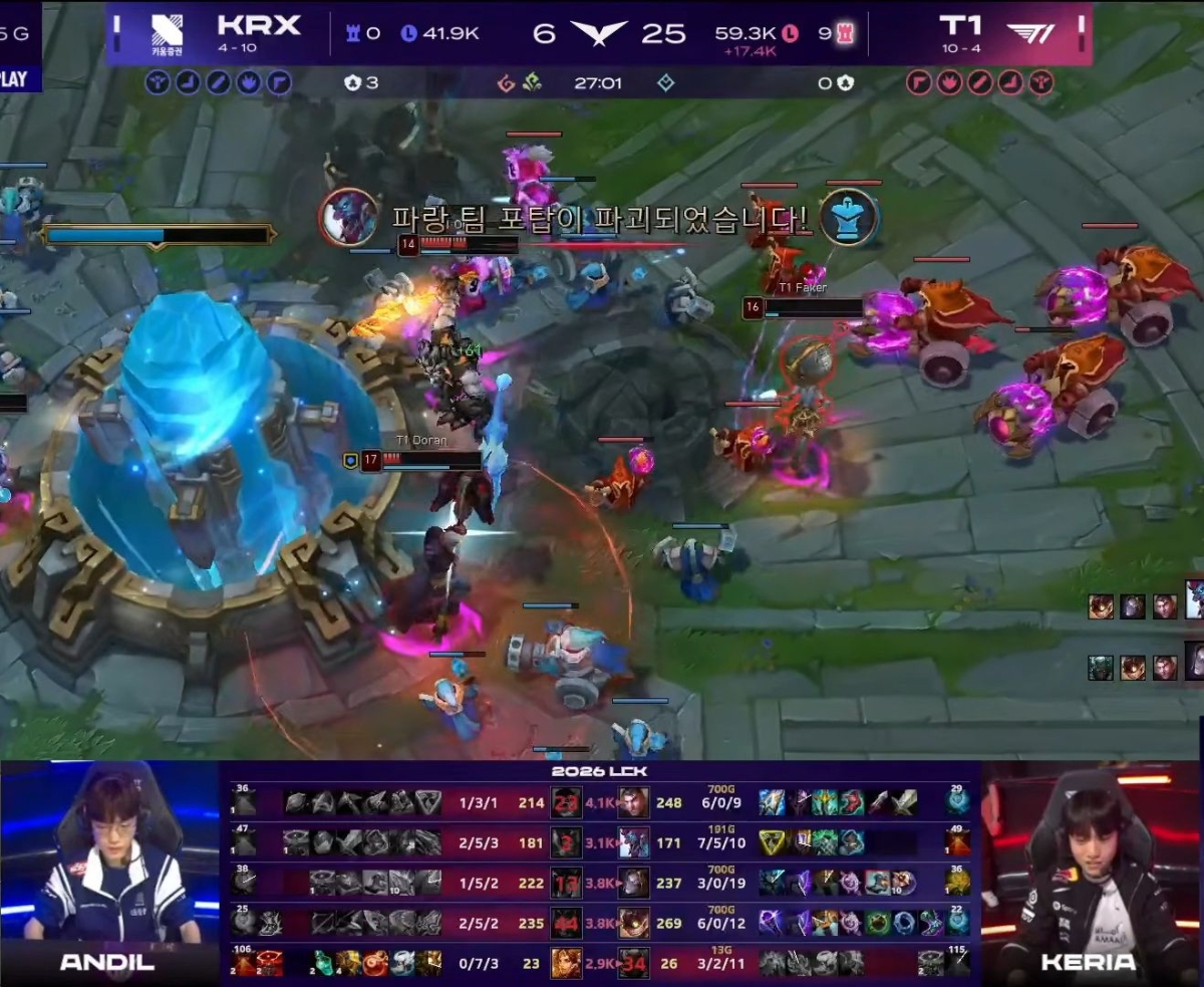 T1 vs KRX in-game screenshot showing T1 winning 25-6 at 27 minutes in Game 3 of LCK 2026